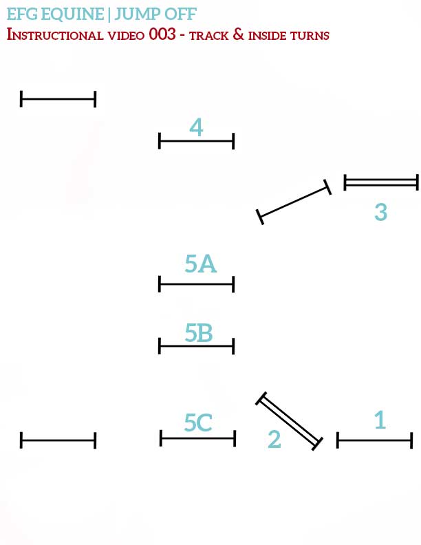 Instructional-Video-003-JumpOff-Course